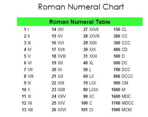 what is roman numeral lv|lv111 roman numerals meaning.